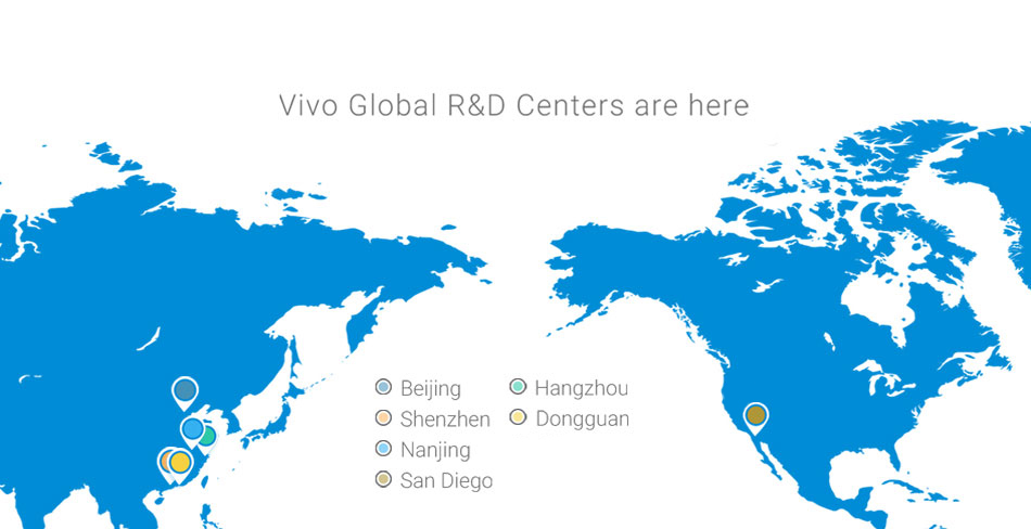 Vivo Global