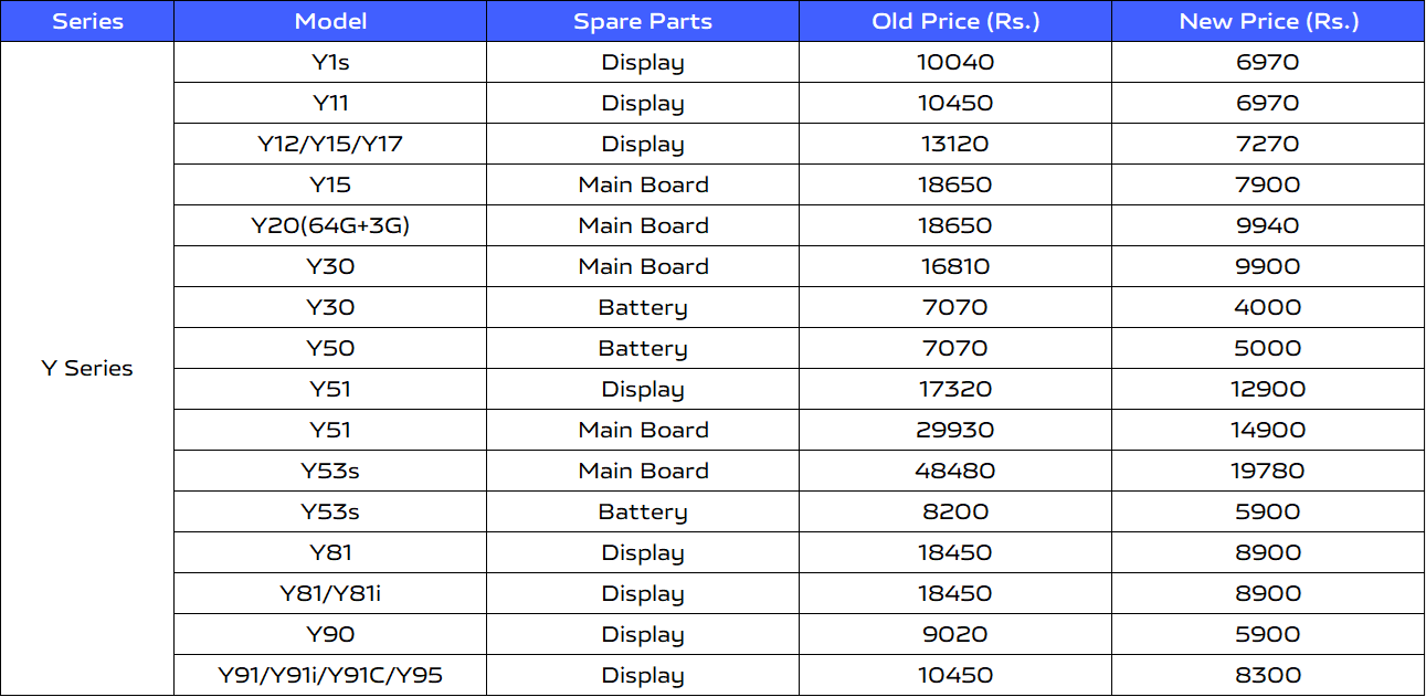 vivo Service Day Benefits in June | vivo Sri Lanka