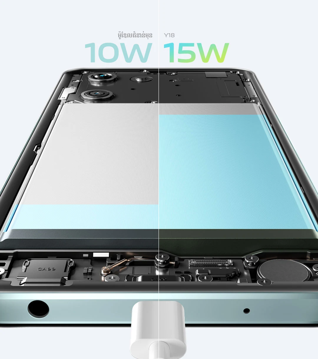 vivo Y18 បំពាក់ដោយប្រព័ន្ធសាកលឿន 15W