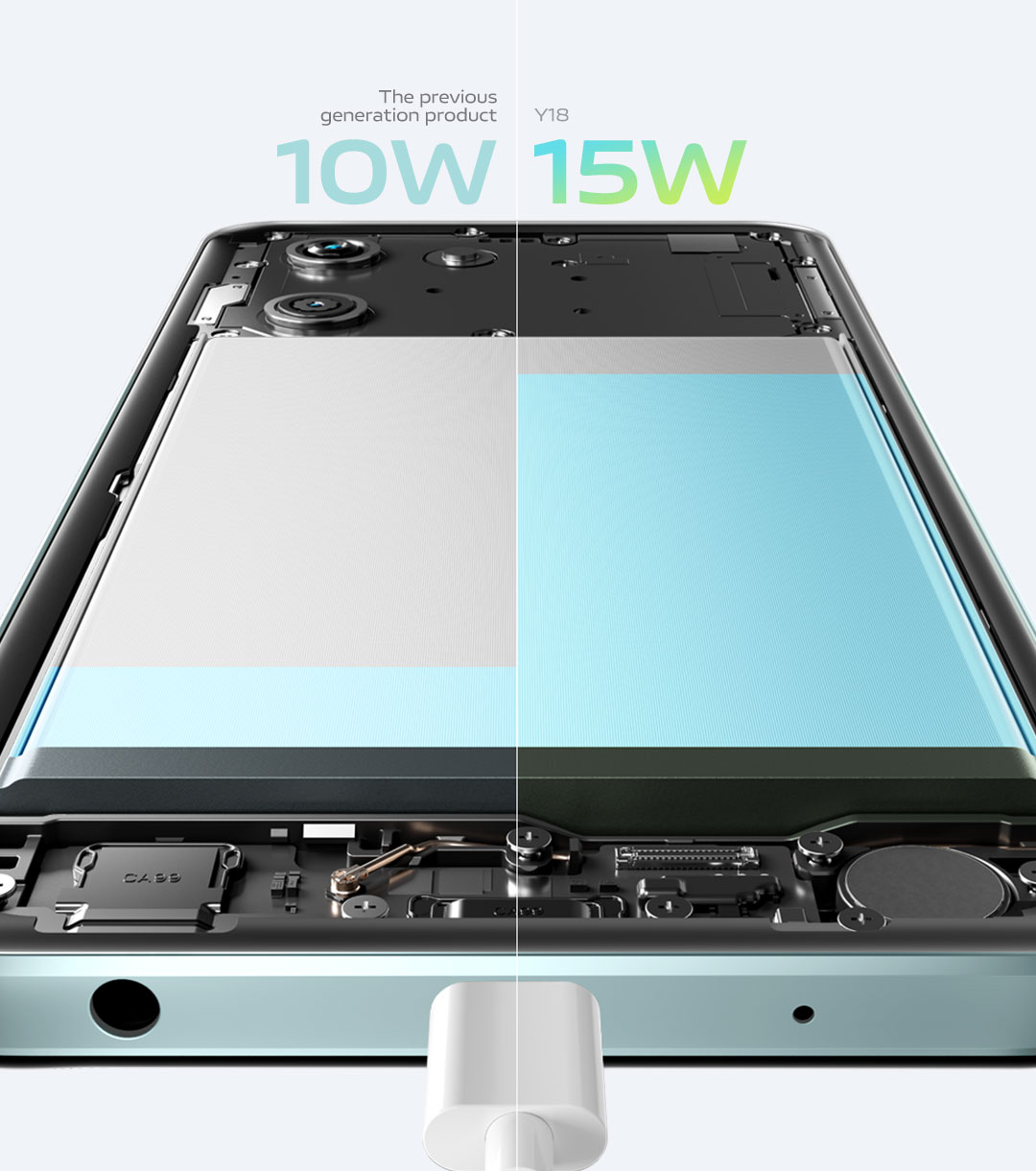 vivo Y18 with 15W FlashCharge